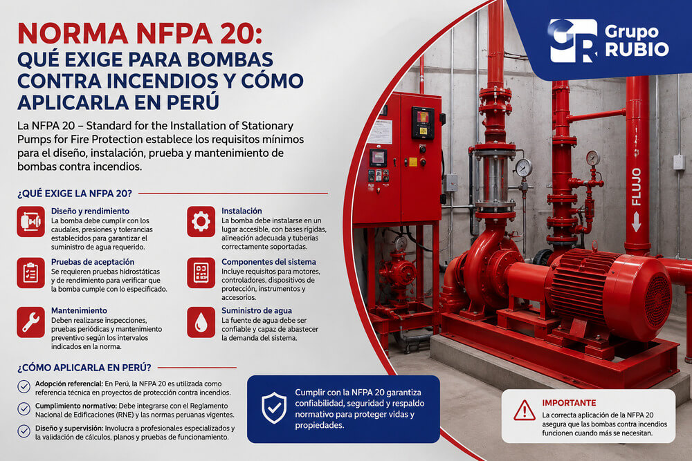 Norma NFPA 20: qué exige para bombas contra incendios y cómo aplicarla en Perú