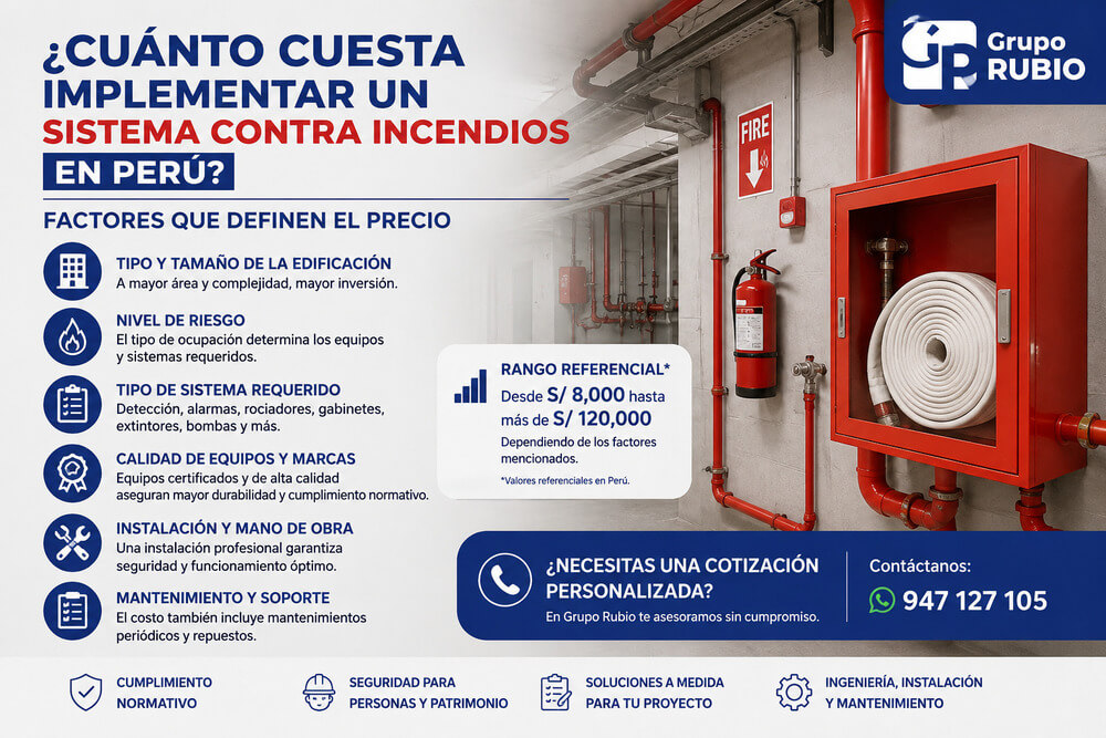 ¿Cuánto cuesta implementar un sistema contra incendios en Perú? Los 7 factores que definen el precio